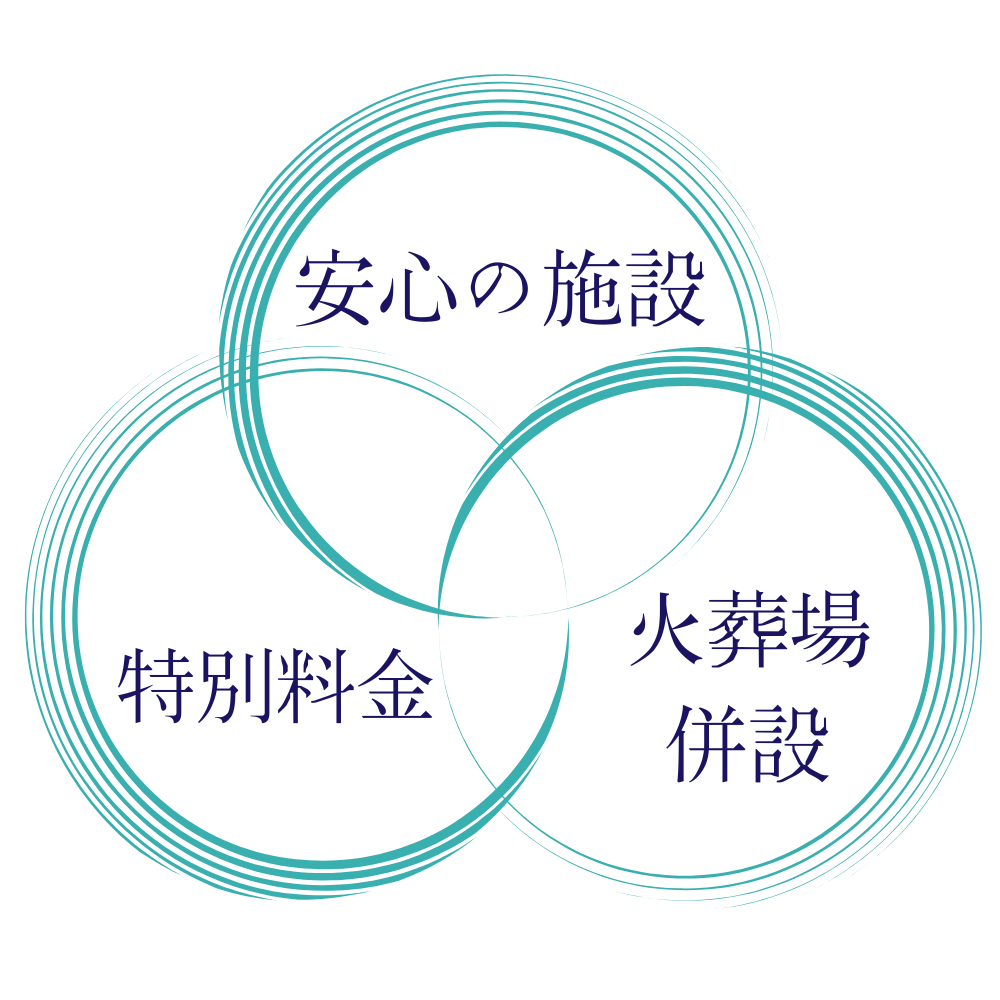 安心の施設・特別料金・火葬場併設
